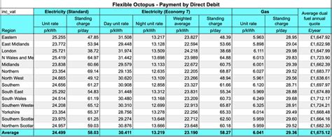 octopus jackpot prediction|Octopus Energy prices from April 1, 2024 .